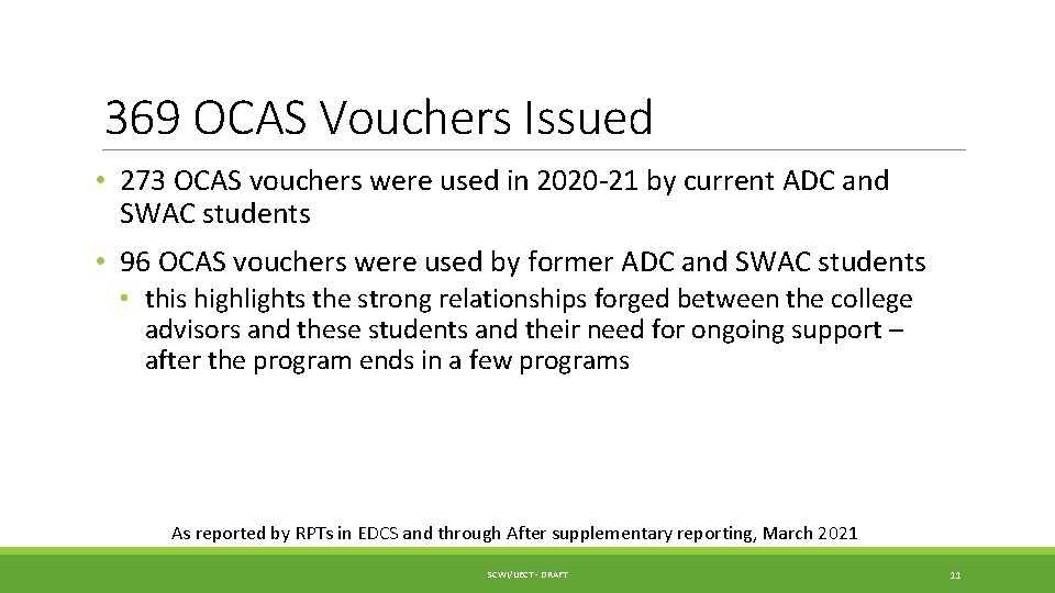 369 OCAS Vouchers Issued • 273 OCAS vouchers were used in 2020 -21 by