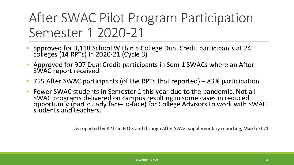 After SWAC Pilot Program Participation Semester 1 2020 -21 • approved for 3, 118