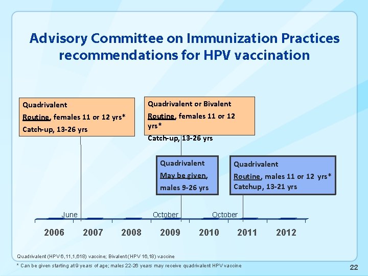 Advisory Committee on Immunization Practices recommendations for HPV vaccination Quadrivalent or Bivalent Routine, females