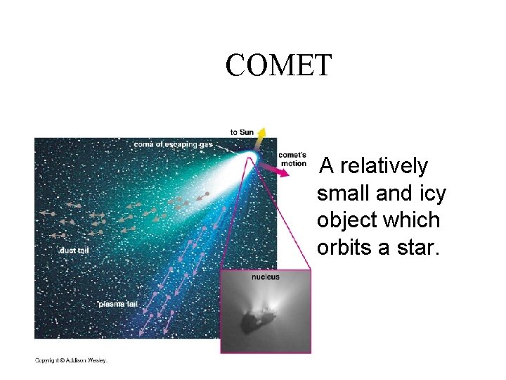 COMET A relatively small and icy object which orbits a star. 