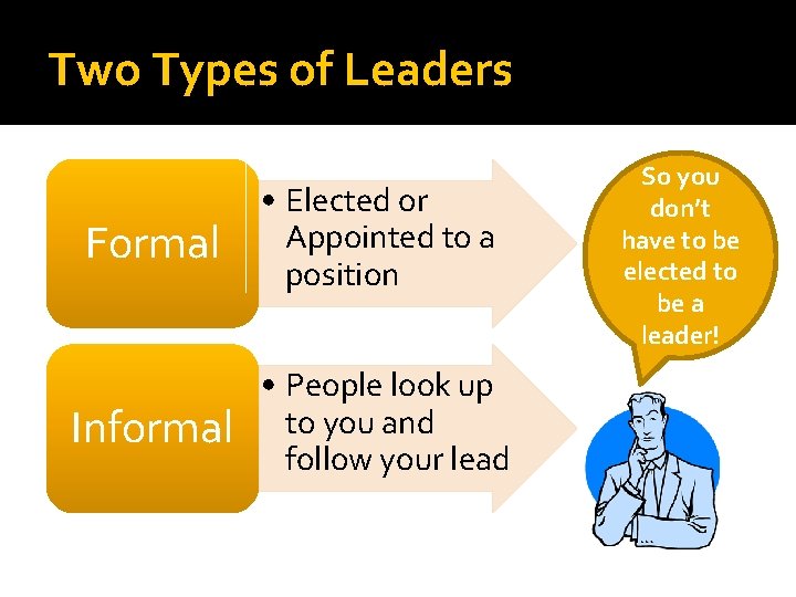Two Types of Leaders Formal • Elected or Appointed to a position Informal •
