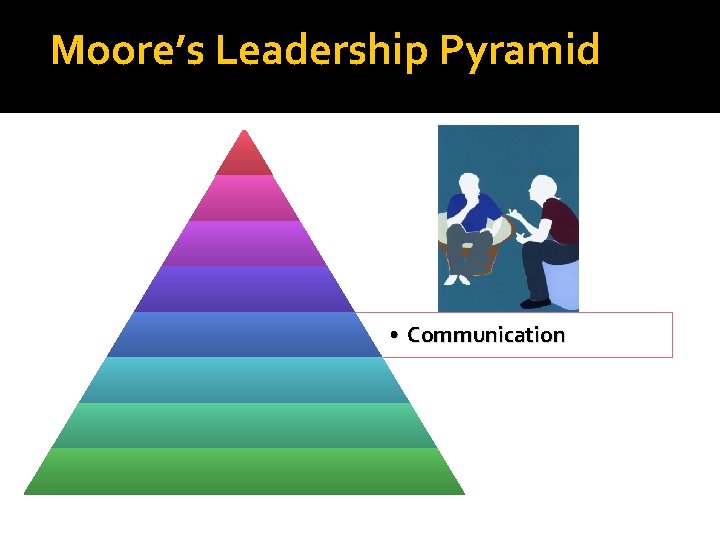 Moore’s Leadership Pyramid • Communication 