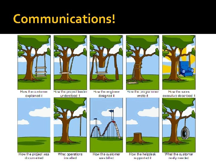 Communications! 
