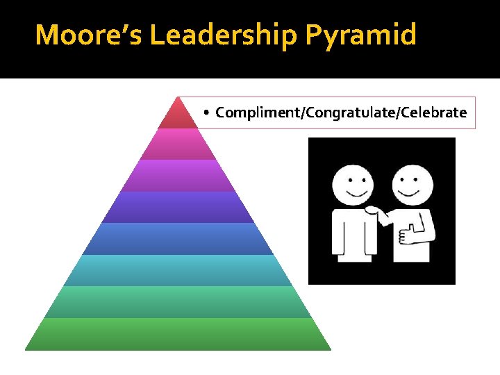 Moore’s Leadership Pyramid • Compliment/Congratulate/Celebrate 