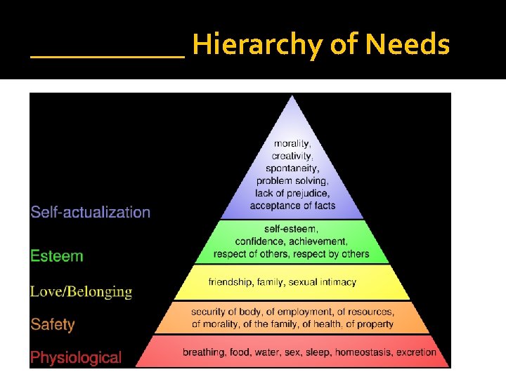 _____ Hierarchy of Needs 