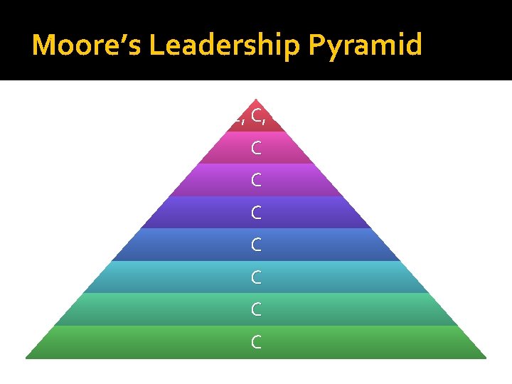Moore’s Leadership Pyramid C, C, C C C C 