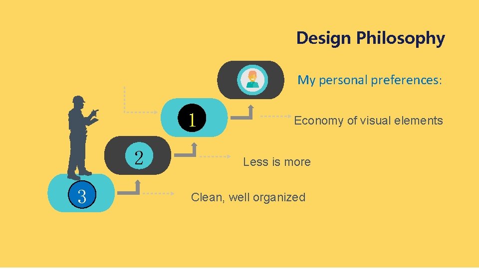 Design Philosophy My personal preferences: 1 2 3 Economy of visual elements Less is