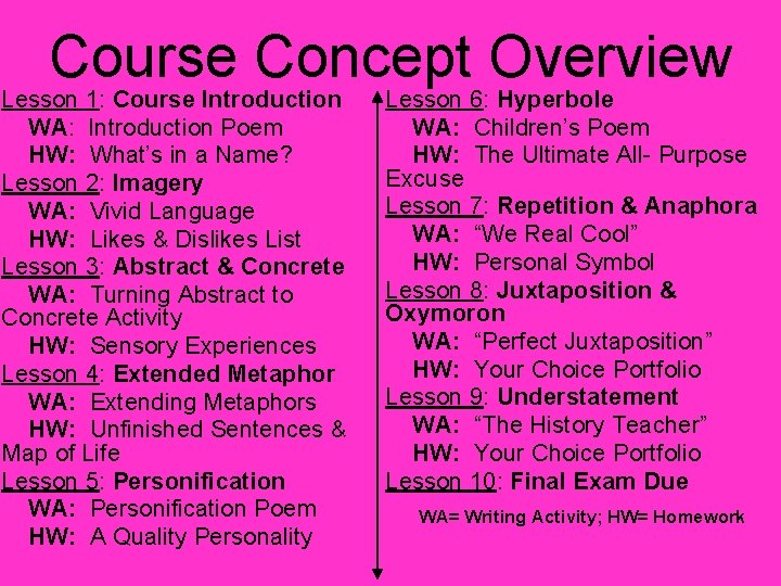 Course Concept Overview Lesson 1: Course Introduction WA: Introduction Poem HW: What’s in a