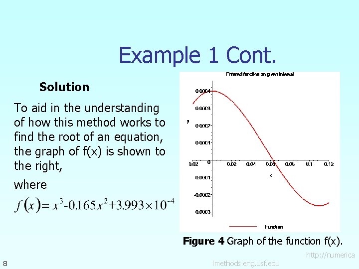 Example 1 Cont. Solution To aid in the understanding of how this method works