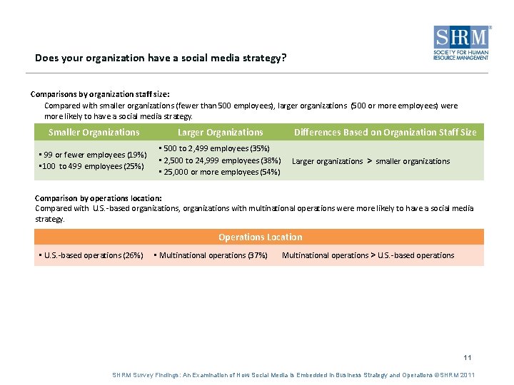 Does your organization have a social media strategy? Comparisons by organization staff size: Compared