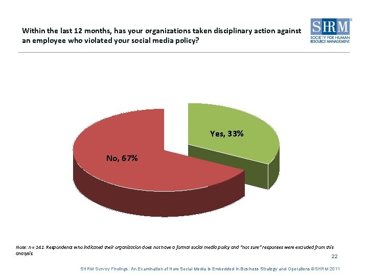 Within the last 12 months, has your organizations taken disciplinary action against an employee