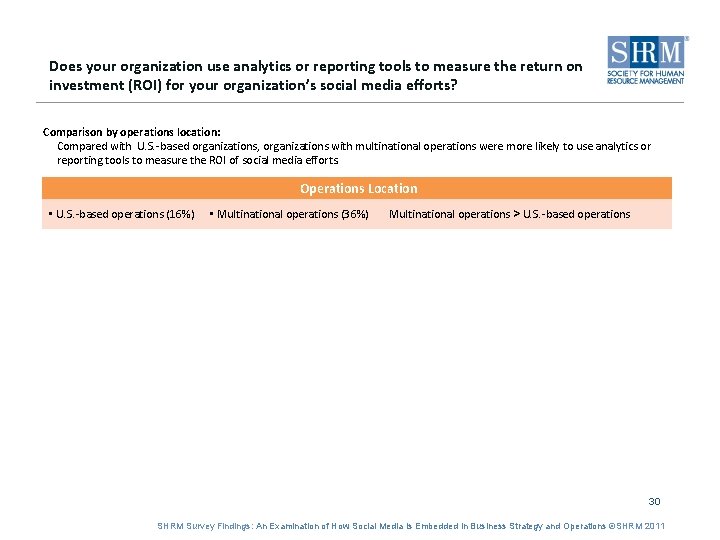 Does your organization use analytics or reporting tools to measure the return on investment