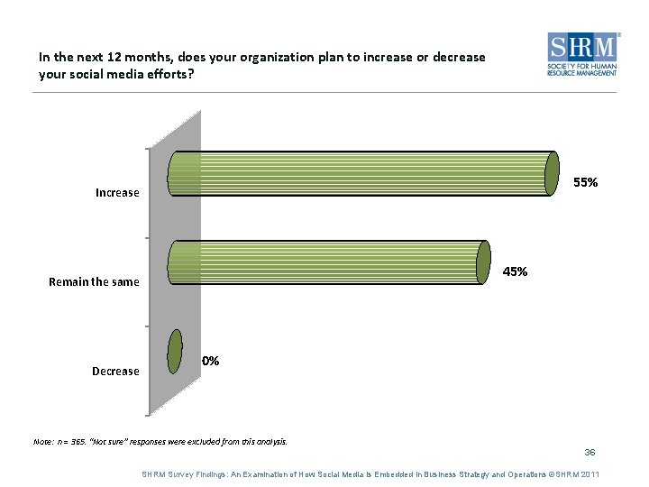 In the next 12 months, does your organization plan to increase or decrease your