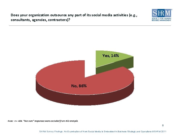 Does your organization outsource any part of its social media activities (e. g. ,