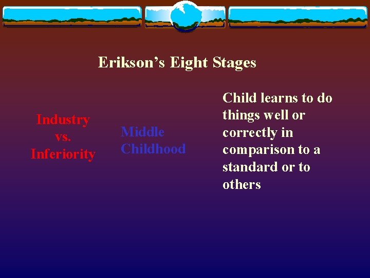 Erikson’s Eight Stages Industry vs. Inferiority Middle Childhood Child learns to do things well