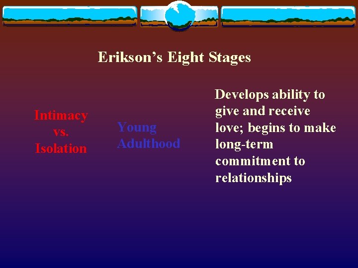 Erikson’s Eight Stages Intimacy vs. Isolation Young Adulthood Develops ability to give and receive