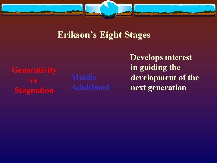 Erikson’s Eight Stages Generativity vs. Stagnation Middle Adulthood Develops interest in guiding the development