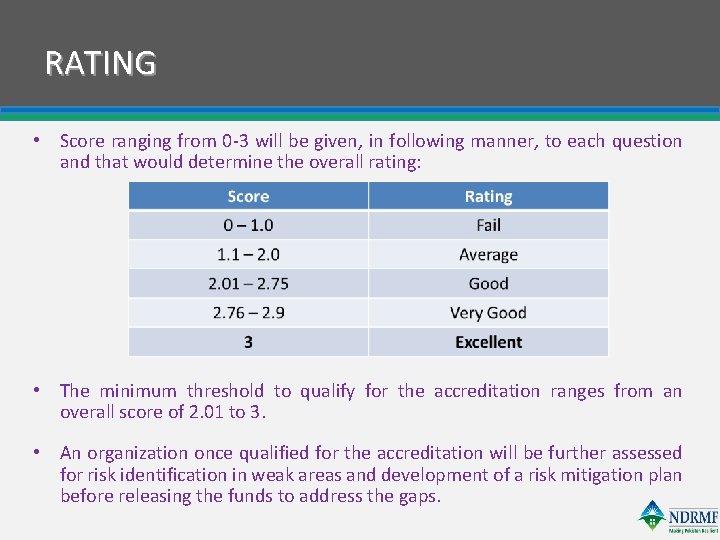 RATING • Score ranging from 0 -3 will be given, in following manner, to