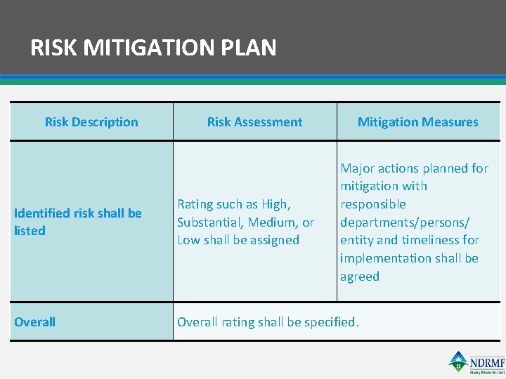 RISK MITIGATION PLAN Risk Description Risk Assessment Mitigation Measures Major actions planned for mitigation