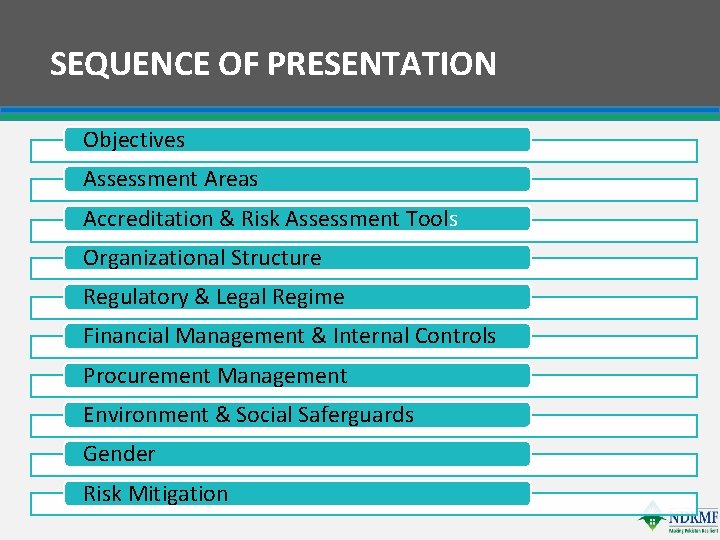 SEQUENCE OF PRESENTATION Objectives Assessment Areas Accreditation & Risk Assessment Tools Organizational Structure Regulatory