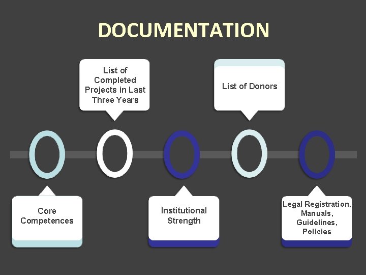 DOCUMENTATION List of Completed Projects in Last Three Years Core Competences List of Donors