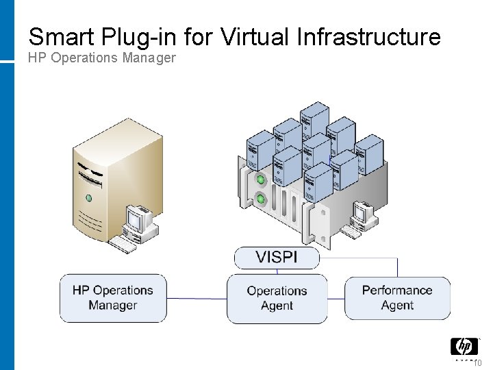 Smart Plug-in for Virtual Infrastructure HP Operations Manager 10 