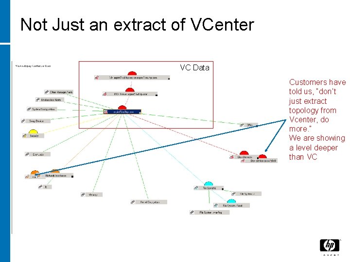 Not Just an extract of VCenter VC Data Customers have told us, “don’t just