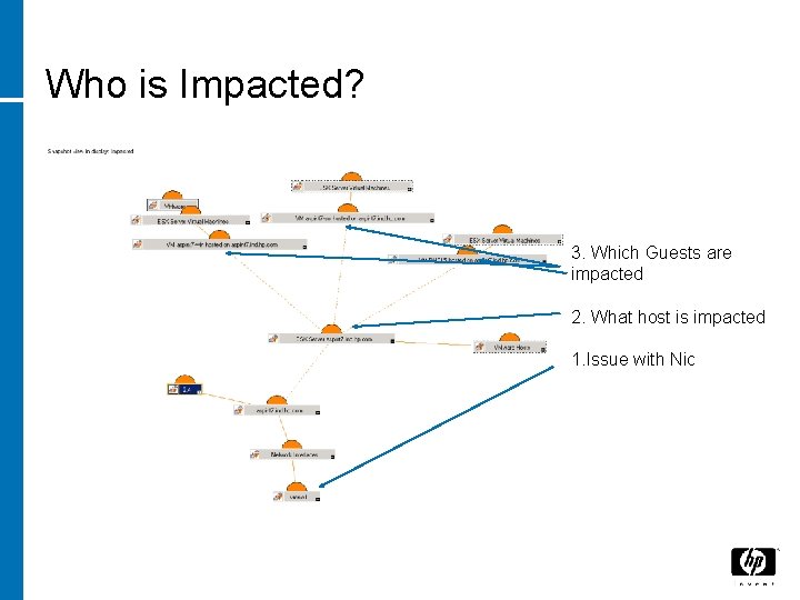 Who is Impacted? 3. Which Guests are impacted 2. What host is impacted 1.