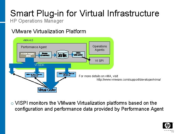 Smart Plug-in for Virtual Infrastructure HP Operations Manager VMware Virtualization Platform v. MA 4.