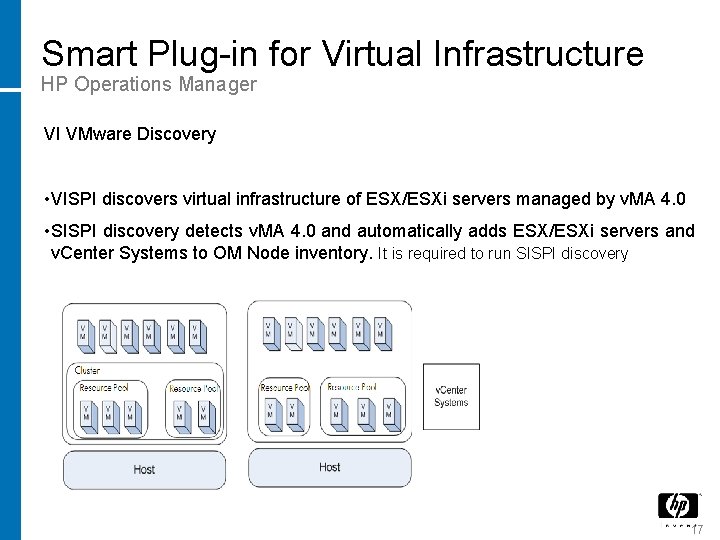 Smart Plug-in for Virtual Infrastructure HP Operations Manager VI VMware Discovery • VISPI discovers