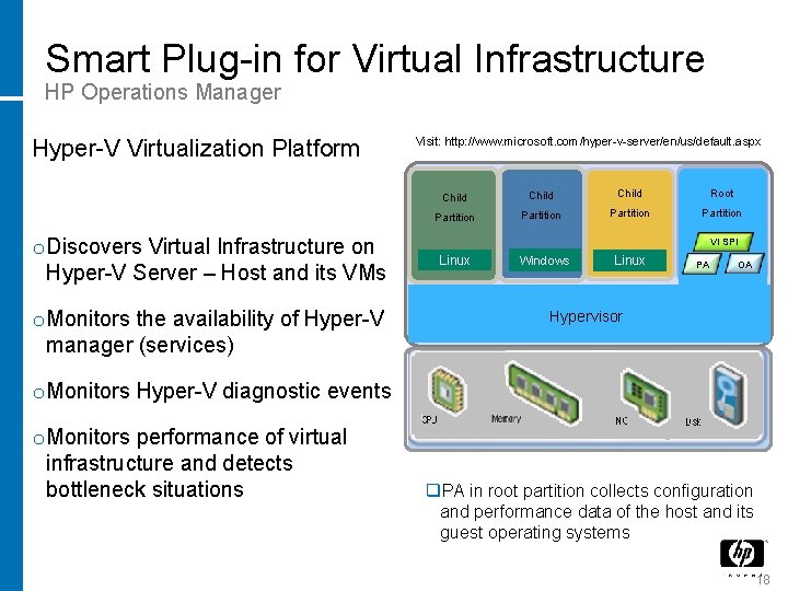 Smart Plug-in for Virtual Infrastructure HP Operations Manager Hyper-V Virtualization Platform o Discovers Virtual