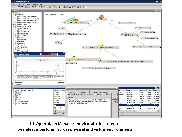 HP Operations Manager for Virtual Infrastructure Seamless monitoring across physical and virtual environments 