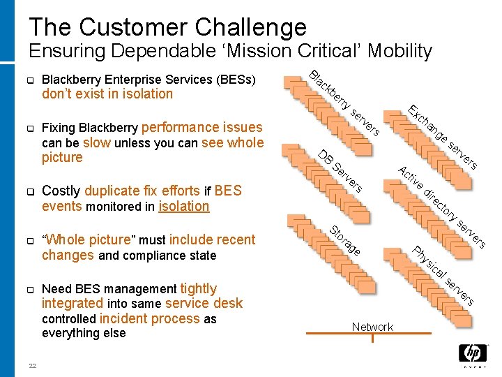 The Customer Challenge Ensuring Dependable ‘Mission Critical’ Mobility q Blackberry Enterprise Services (BESs) don’t
