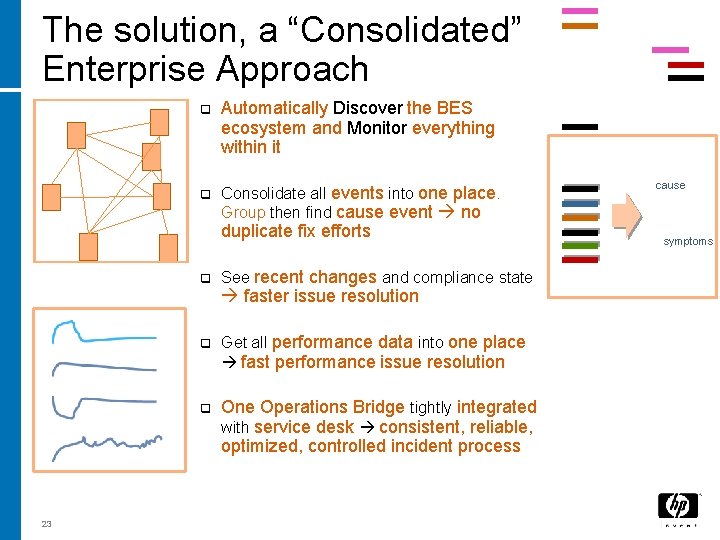The solution, a “Consolidated” Enterprise Approach q q Automatically Discover the BES ecosystem and