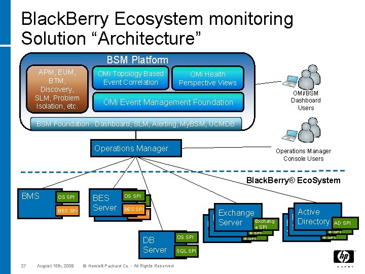 Black. Berry Ecosystem monitoring Solution “Architecture” BSM Platform APM, EUM, BTM, Discovery, SLM, Problem