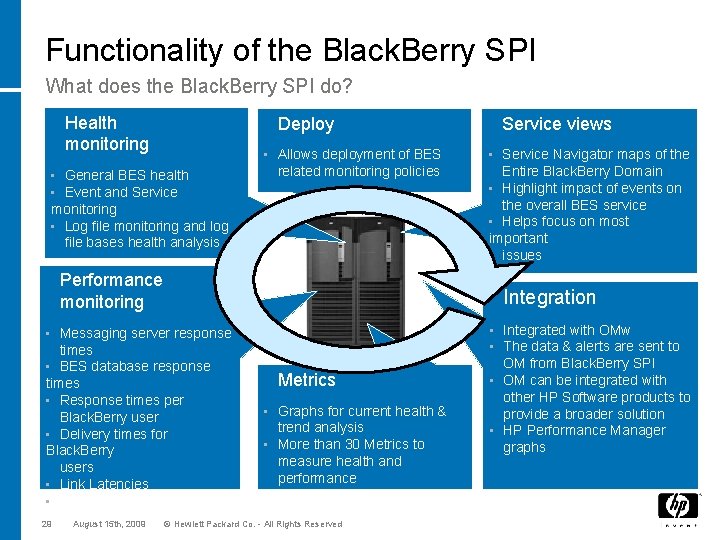 Functionality of the Black. Berry SPI What does the Black. Berry SPI do? Health