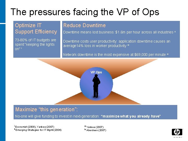 The pressures facing the VP of Ops Optimize IT Support Efficiency Reduce Downtime 73