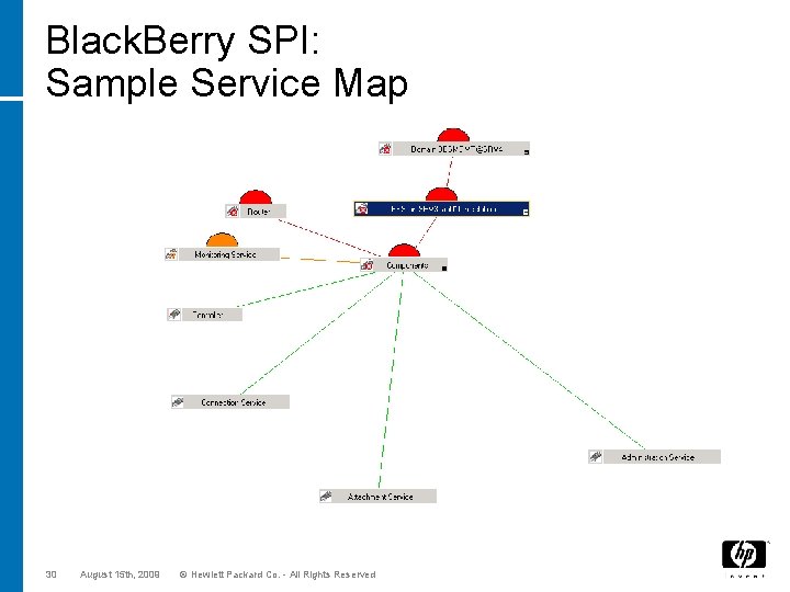 Black. Berry SPI: Sample Service Map 30 August 15 th, 2009 © Hewlett Packard