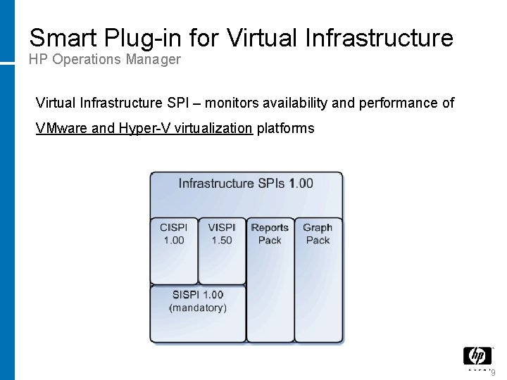 Smart Plug-in for Virtual Infrastructure HP Operations Manager Virtual Infrastructure SPI – monitors availability