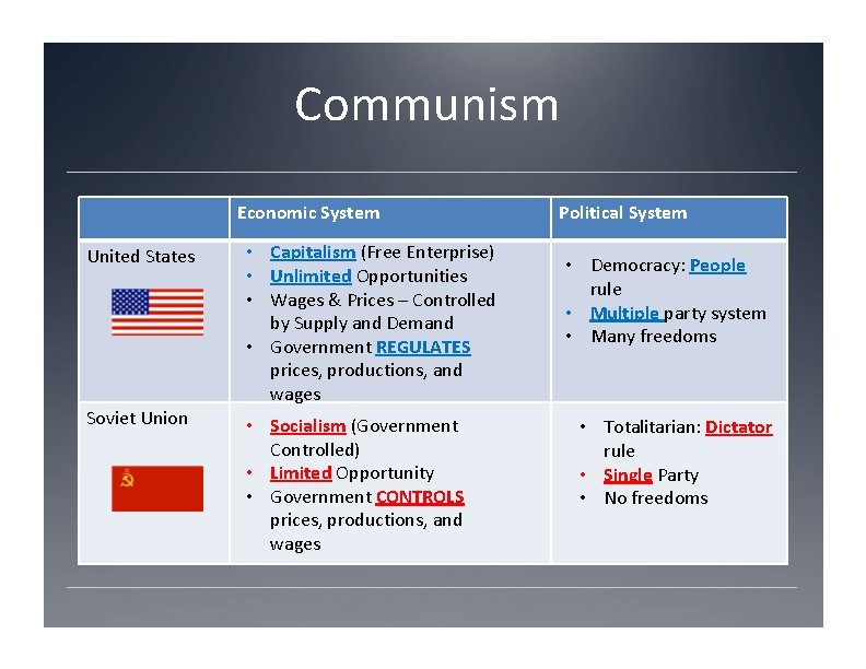 Communism Economic System United States • Capitalism (Free Enterprise) • Unlimited Opportunities • Wages