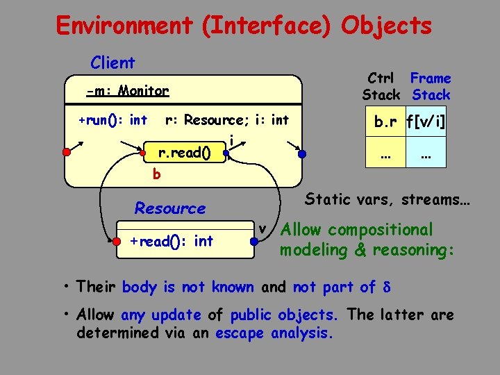 Environment (Interface) Objects Client Ctrl Frame Stack -m: Monitor +run(): int r: Resource; i: