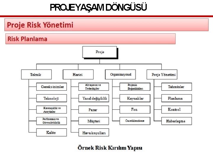 PROJEYAŞAM DÖNGÜSÜ 