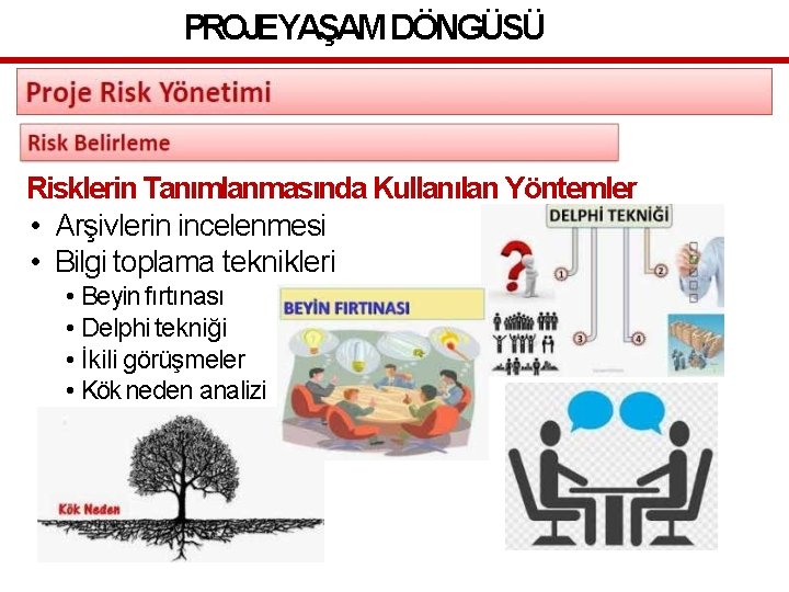 PROJEYAŞAM DÖNGÜSÜ Risklerin Tanımlanmasında Kullanılan Yöntemler • Arşivlerin incelenmesi • Bilgi toplama teknikleri •