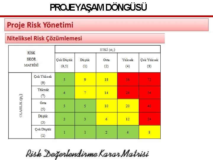 PROJEYAŞAM DÖNGÜSÜ 