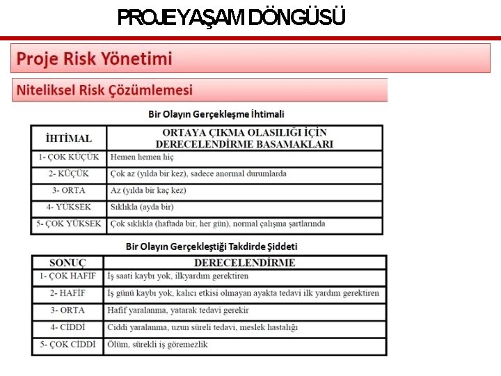 PROJEYAŞAM DÖNGÜSÜ 