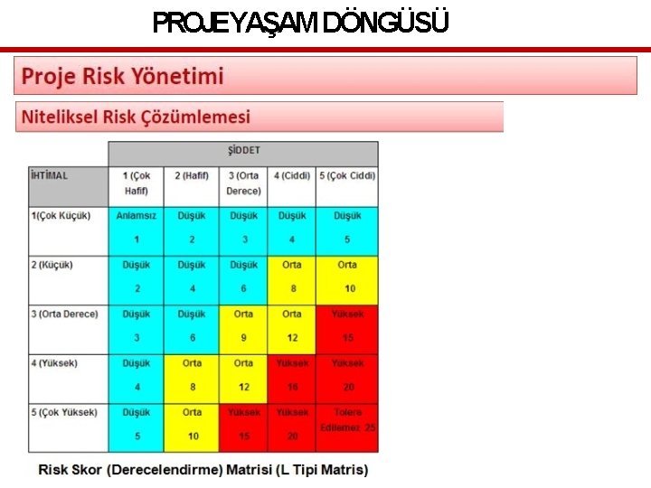 PROJEYAŞAM DÖNGÜSÜ 