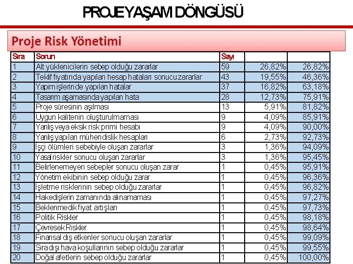 PROJEYAŞAM DÖNGÜSÜ Sıra 1 2 3 4 5 6 7 8 9 10 11