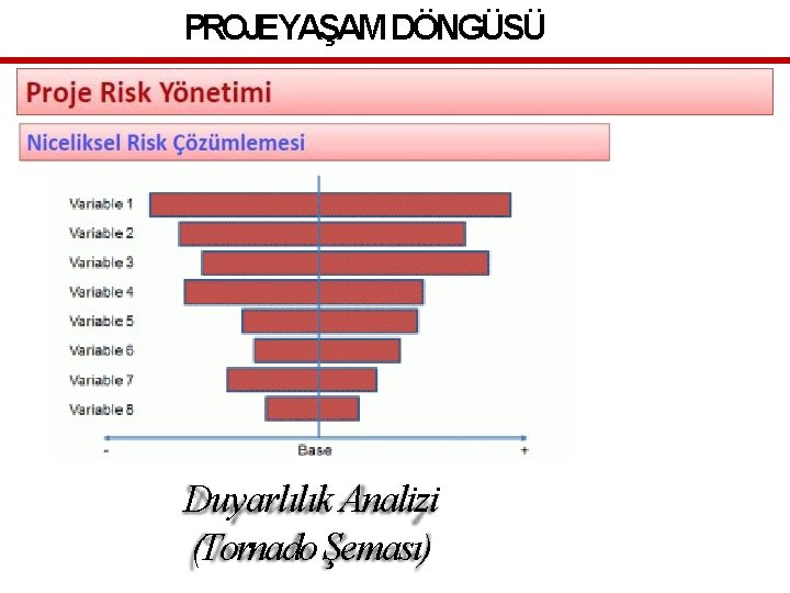 PROJEYAŞAM DÖNGÜSÜ Duyarlılık Analizi (Tornado Şeması) 