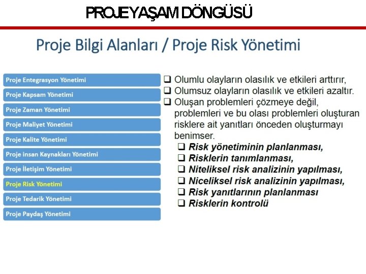 PROJEYAŞAM DÖNGÜSÜ 