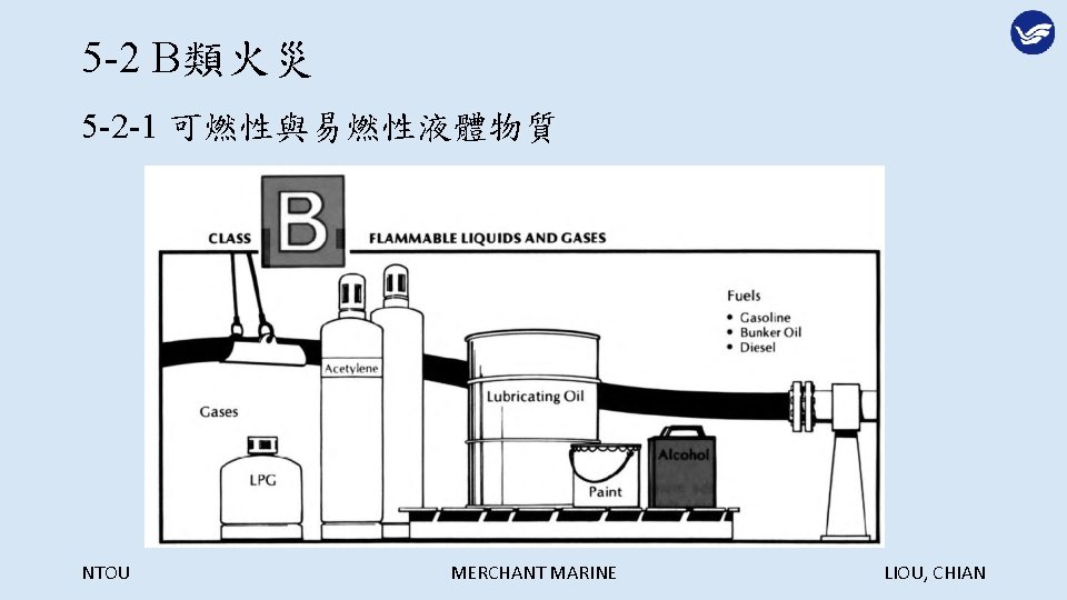 5 -2 B類火災 5 -2 -1 可燃性與易燃性液體物質 NTOU MERCHANT MARINE LIOU, CHIAN 